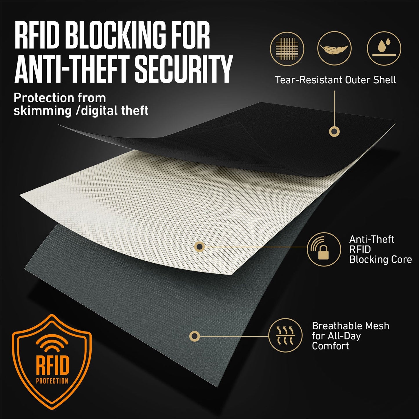 RFID Neck Pouch